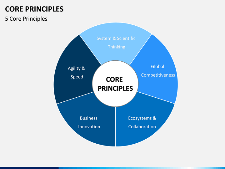 Core Principles